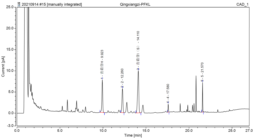 喜迎新年 守正创新 | CAD检测器助力传承国宝精华-中药配方颗粒