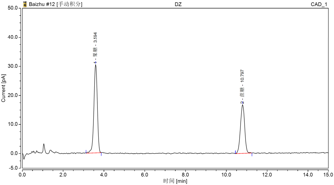 喜迎新年 守正创新 | CAD检测器助力传承国宝精华-中药配方颗粒