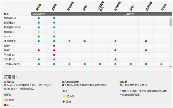 附文献!艾美捷抗人IL-12/-23(p40)mAbs MT86/221研究 附文献!艾美捷抗人IL-12/-23(p40)mAbs MT86/221研究