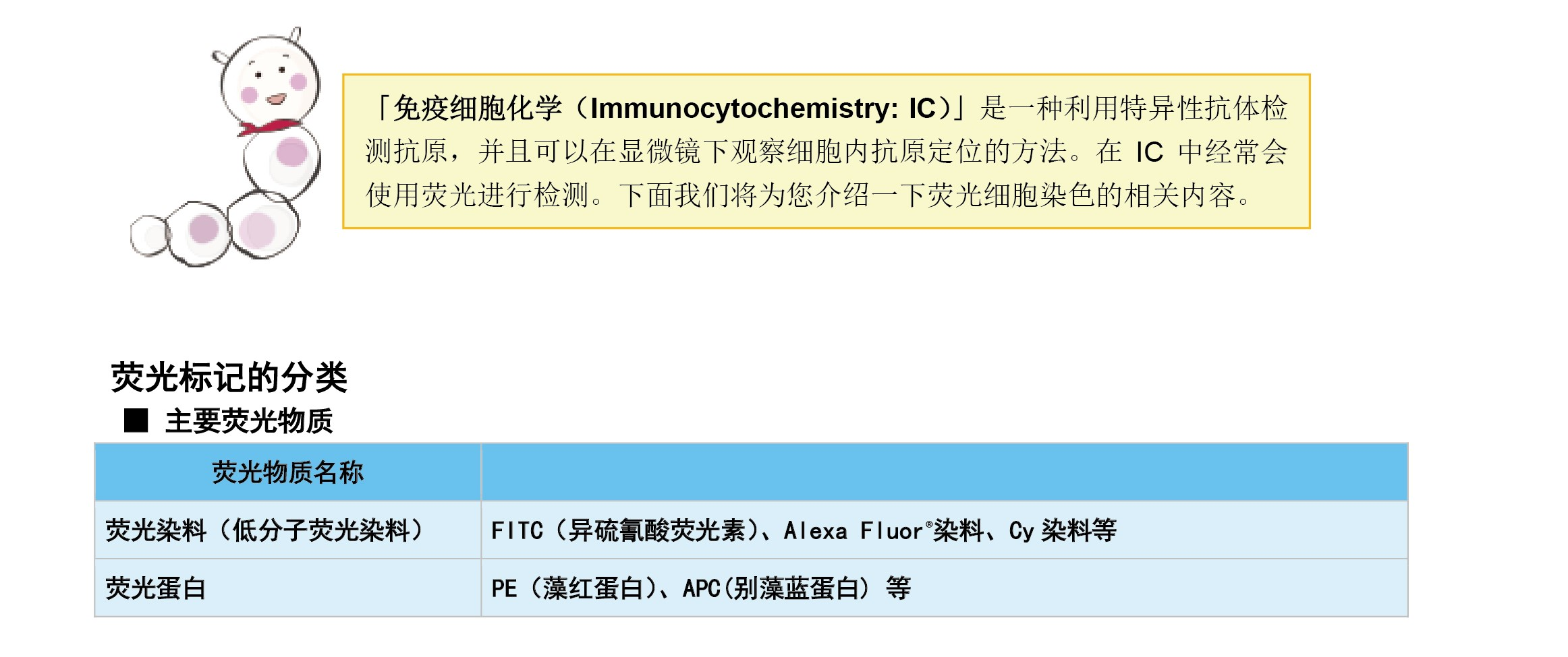 免疫细胞化学（IC）的原理和方法2022科研资料更新