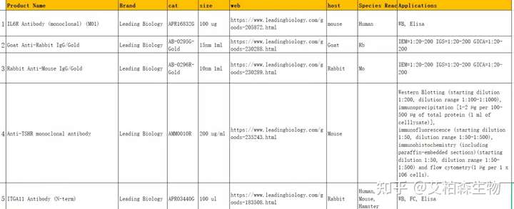 安诺伦重磅代理LB产品精品推荐！双11折扣钜惠超多福利~