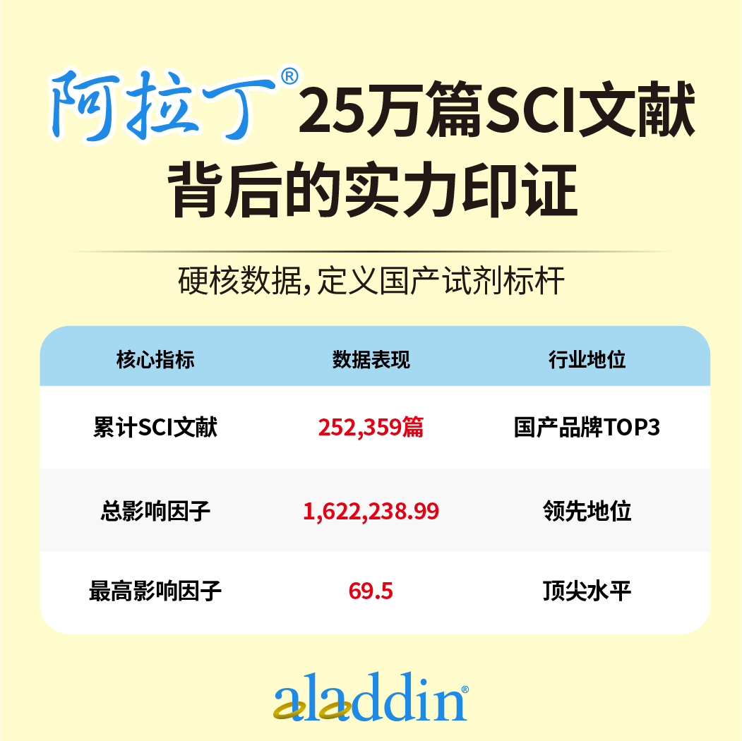 数据见证实力：【阿拉丁】稳居科研试剂国产品牌榜首