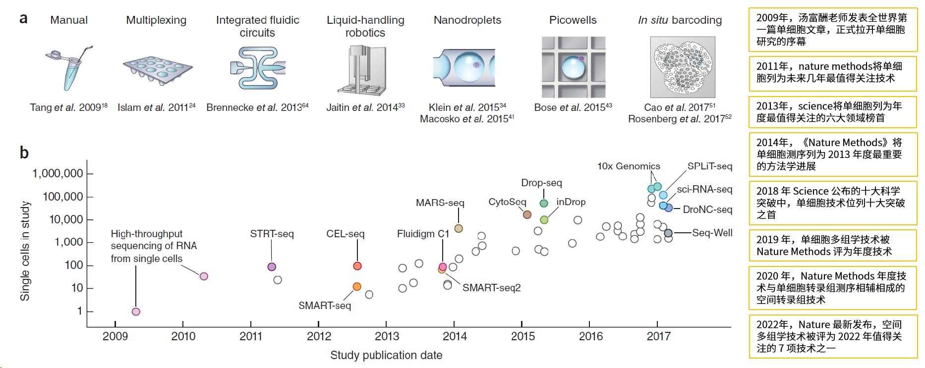 单细胞转录组 Vs 空间转录组，产业 Vs 技术，潮流对撞，双剑合璧！