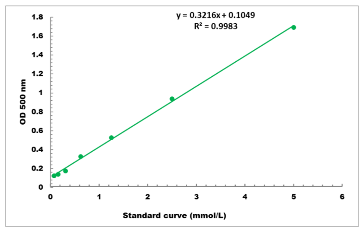 脂肪酸代谢 | 甘油三酯检测助力酒精性肝病研究