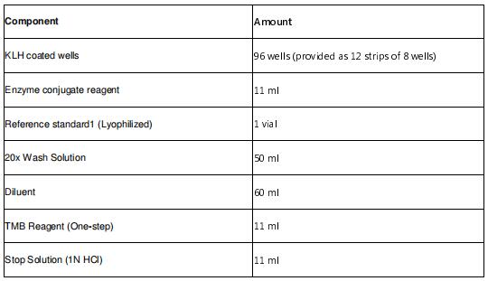 材料安全数据分析表（一）丨艾美捷 KLH IgM (小鼠) ELISA试剂盒