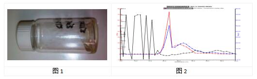 PLGA-PEG-PLGA相关介绍&实例展示 PLGA-PEG-PLGA相关介绍&实例展示