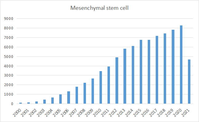 Hot！完美的MSCs要怎么做？