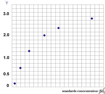 艾美捷人瓜氨酸组蛋白H3 ELISA试剂盒预期用途说明