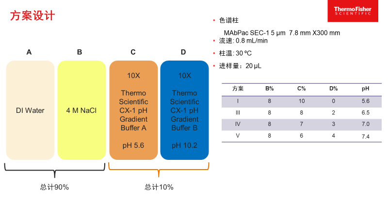拥有“全能Buffer”，助攻蛋白平台表征
