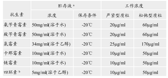 分子生物学常用溶液配制