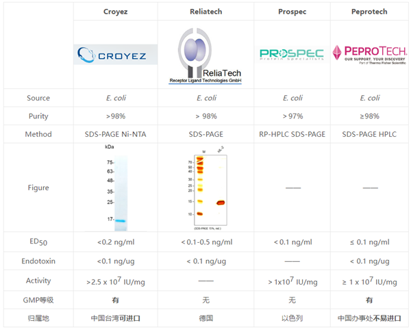 艾美捷白细胞介素-2（IL-2）（人、鼠、猪）详情介绍