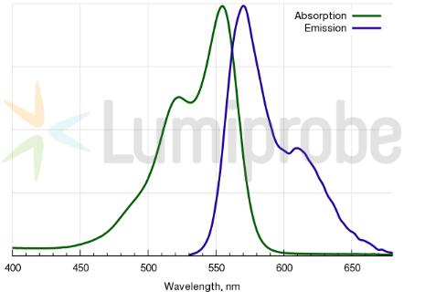 艾美捷Cyanine3 NHS酯——活性染料解决方案 艾美捷Cyanine3 NHS酯——活性染料解决方案