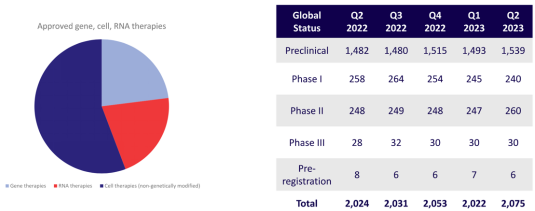 ASGCT第二季度报告速递：基因和细胞治疗行业已蓄势待发！