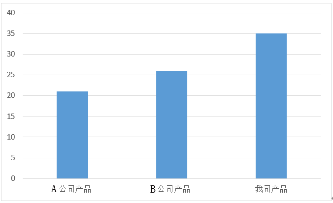 DNA/RNA 核酸提取试剂盒系列产品（二）