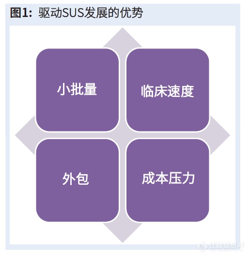 如何理解一次性冻存袋中污染颗粒