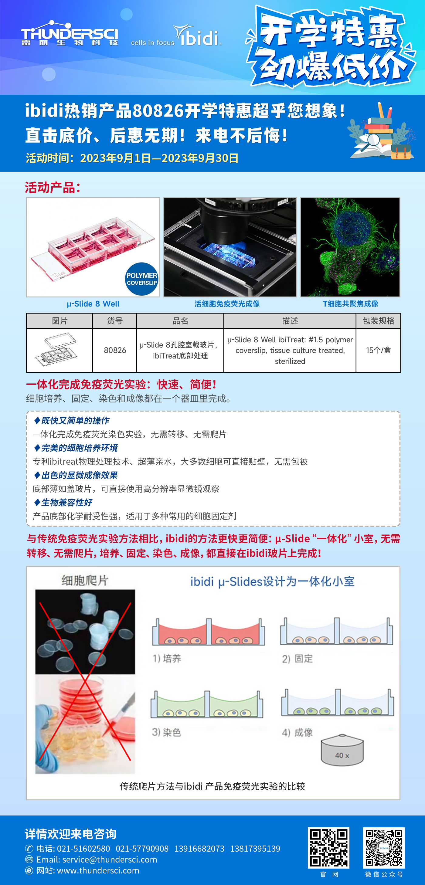 ibidi免疫荧光，共聚焦畅销品8孔腔室载玻片开学惊爆价！