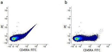 流式中八大常见对照的作用