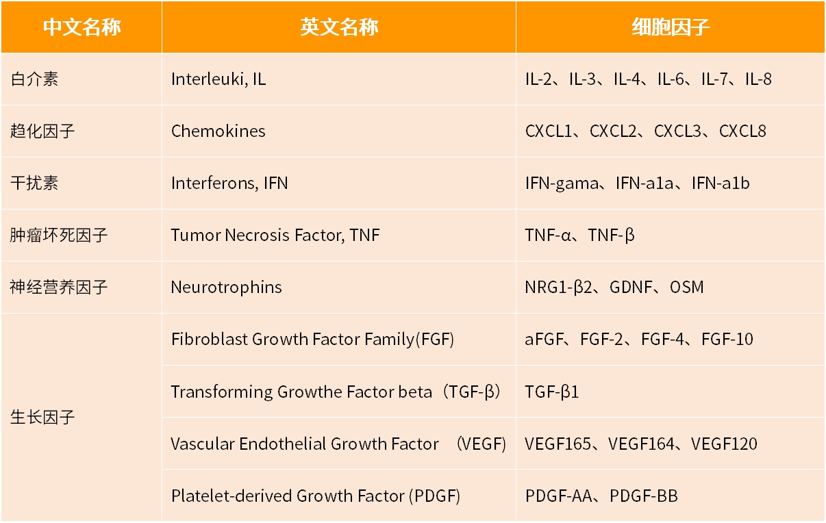 细胞因子ELISA试剂盒全面来袭，快来围观！
