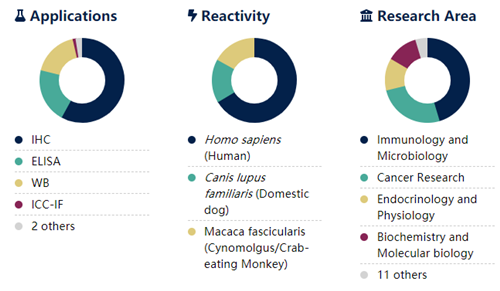 Jackson丨艾美捷代理过氧化物酶链霉亲和素现货速达，实验无忧