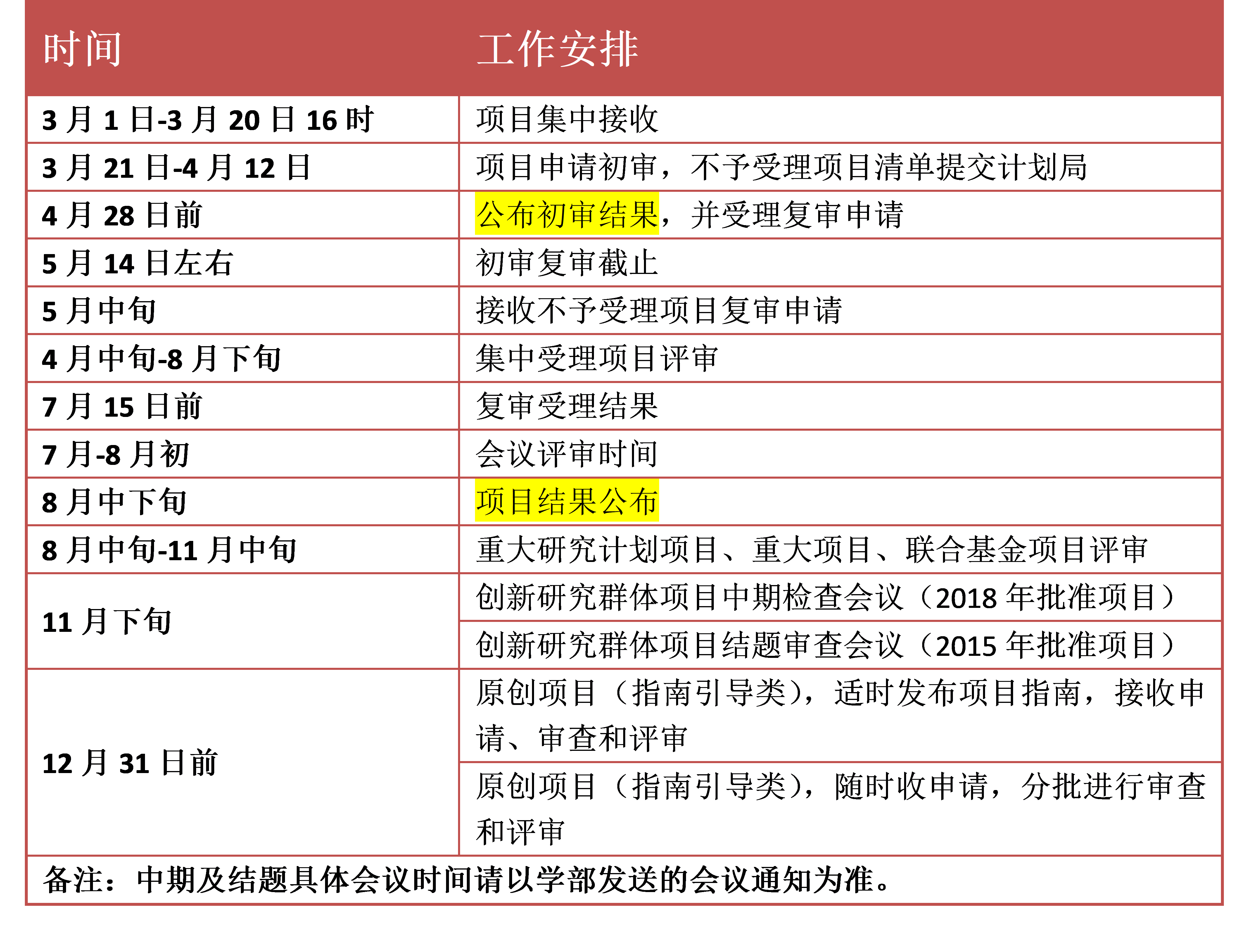 国自然申请提交倒计时，LetPub智能选题系统帮你预测中标机率