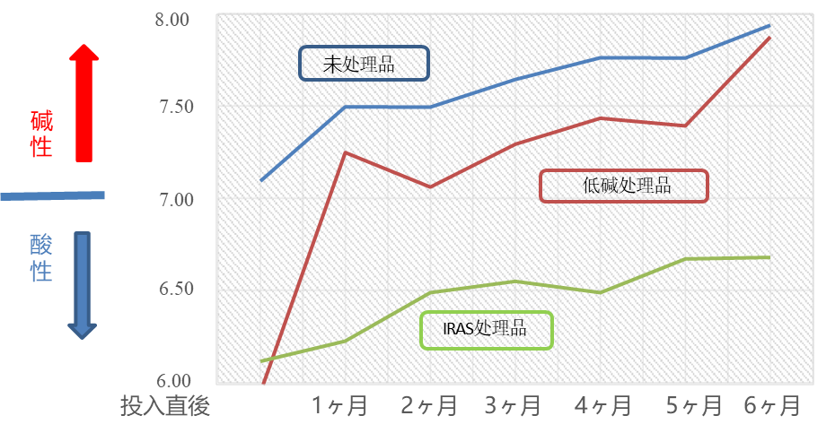 生物制剂中，药用玻璃吸附、挂壁等问题的研究讨论