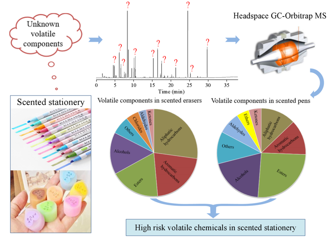 中国检科院消费品可靠性及风险评估技术研究团队创新研究进展