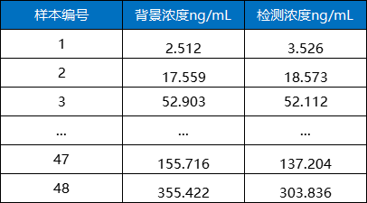 产品推介：基质金属蛋白酶3（MMP-3）