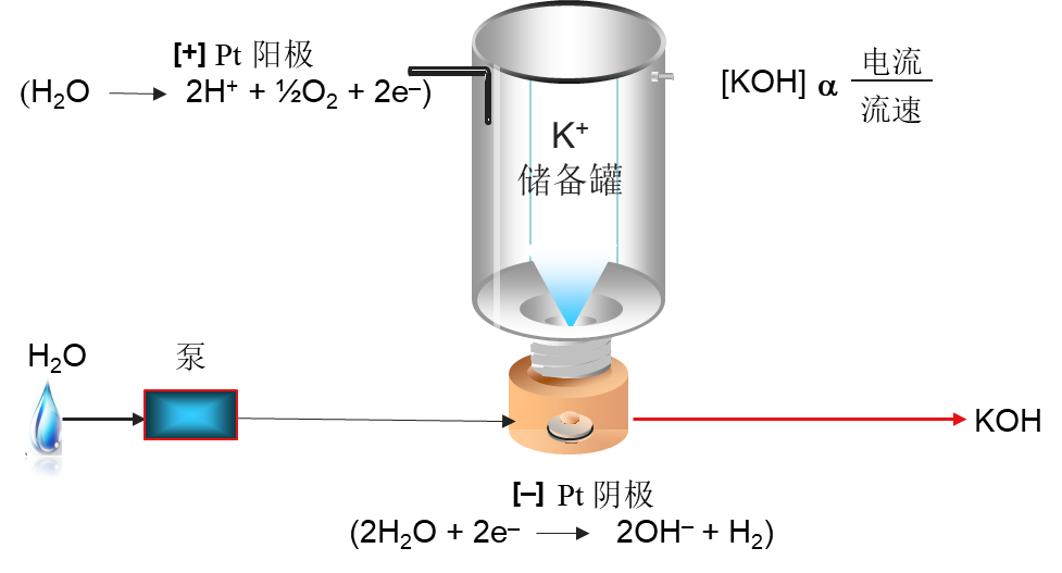 GB/T 5749国标即将落地，离子方案您选好了吗？