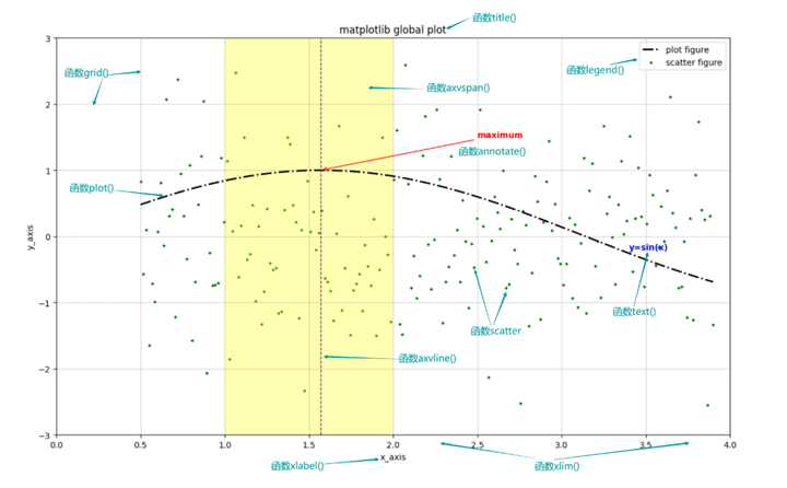 干货分享 | matplotlib数据可视化介绍与其在代谢组学分析中的应用