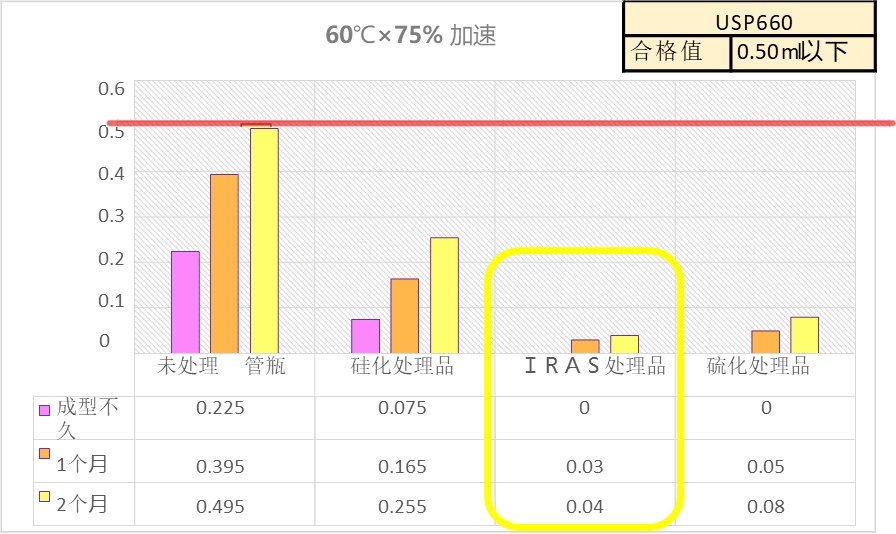 玻璃表面的化学侵蚀机制，岩田硝子IRAS长期低碱处理管瓶