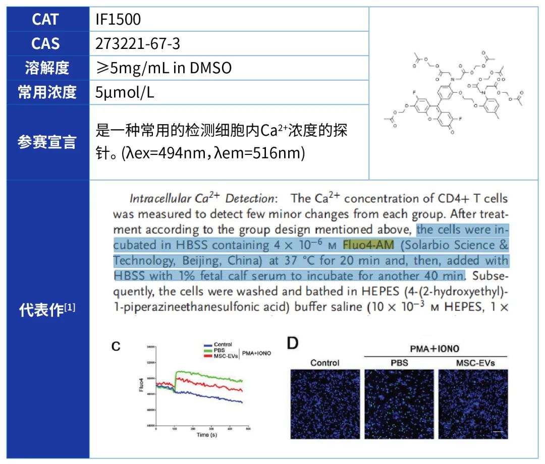《科研有你》第二期：Solarbio小分子化合物谁将C位出道—探针赛道
