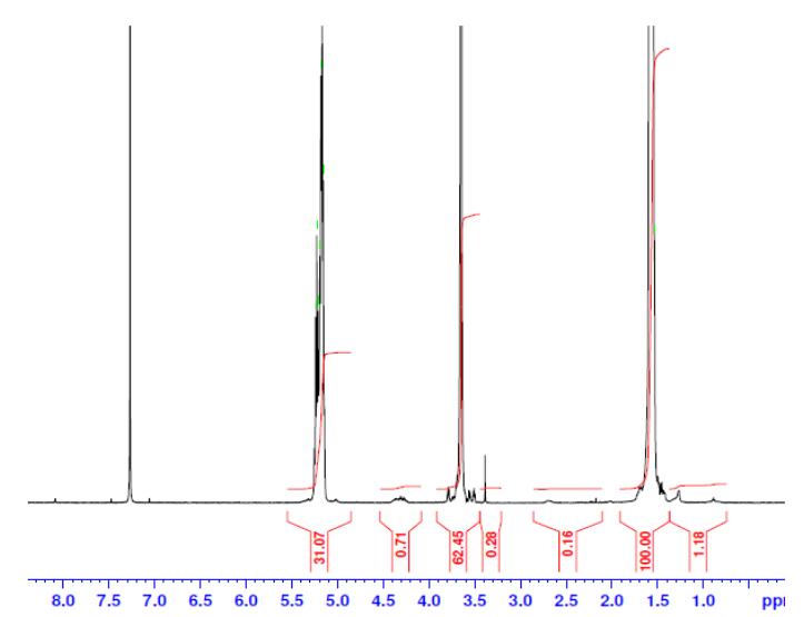 艾美捷PolySciTech mPEG-PLGA图例&文献参考 艾美捷PolySciTech mPEG-PLGA图例&文献参考