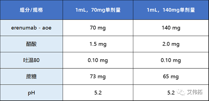 诺华新药依瑞奈尤单抗制剂处方分析