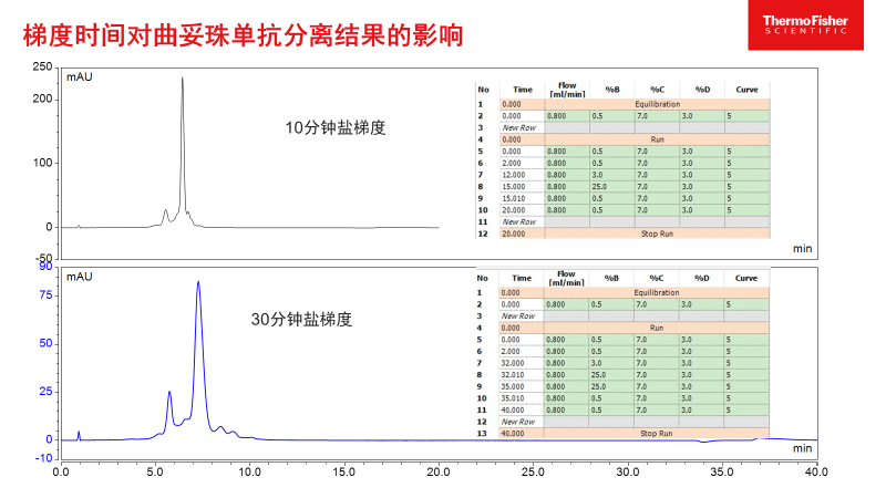 拥有“全能Buffer”，助攻蛋白平台表征