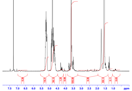 艾美捷PolySciTech PLGA-PEG-NH2解决方案 艾美捷PolySciTech PLGA-PEG-NH2解决方案