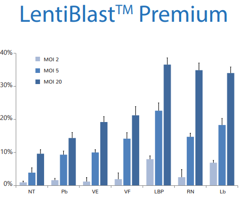 转导增强剂丨艾美捷 Mag 4C保存缓冲液介绍 转导增强剂丨艾美捷 Mag 4C保存缓冲液介绍