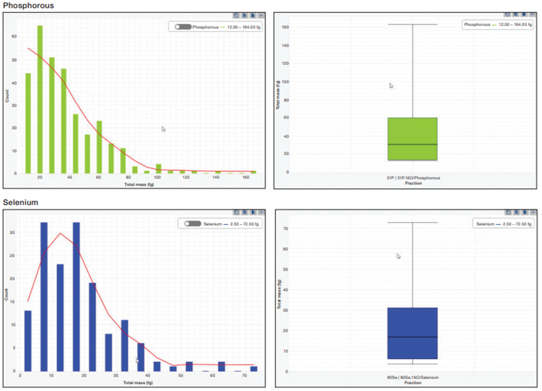 探索细胞元素奥秘|赛默飞单细胞ICP-MS分析新应用