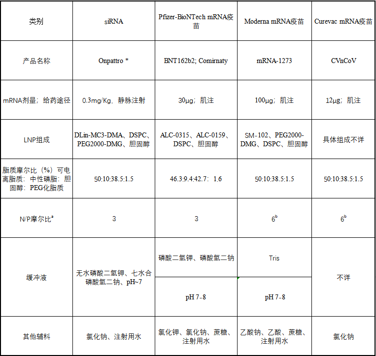 《mRNA-LNP疫苗的结构与稳定性》文献解读系列二