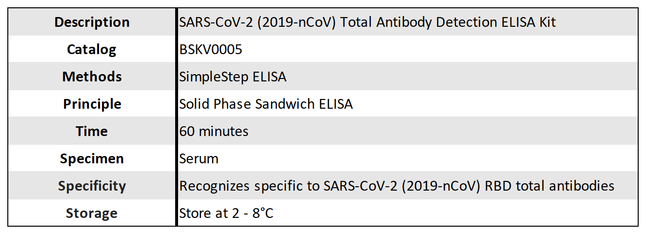新冠RBD总抗体检测试剂盒
