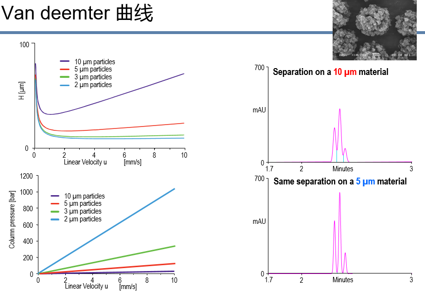 高压快速离子色谱应用方案