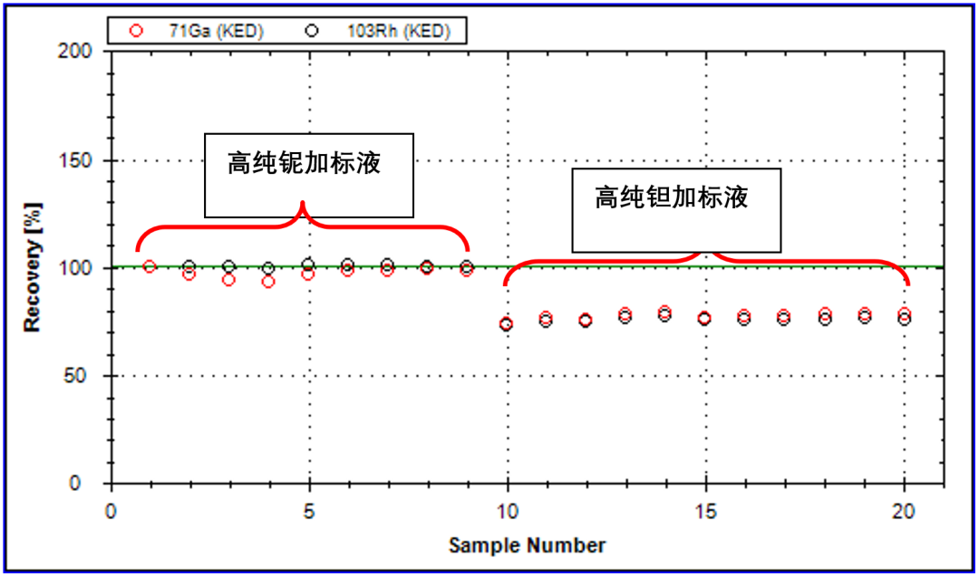 新材料系列之——高纯钽高纯铌中的杂质元素分析
