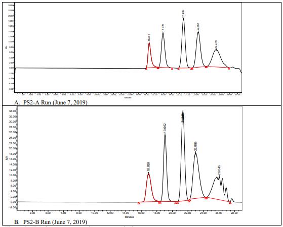 PolySciTech聚D,L-丙交酯:GPC法对测量分子量的影响比较 PolySciTech聚D,L-丙交酯:GPC法对测量分子量的影响比较