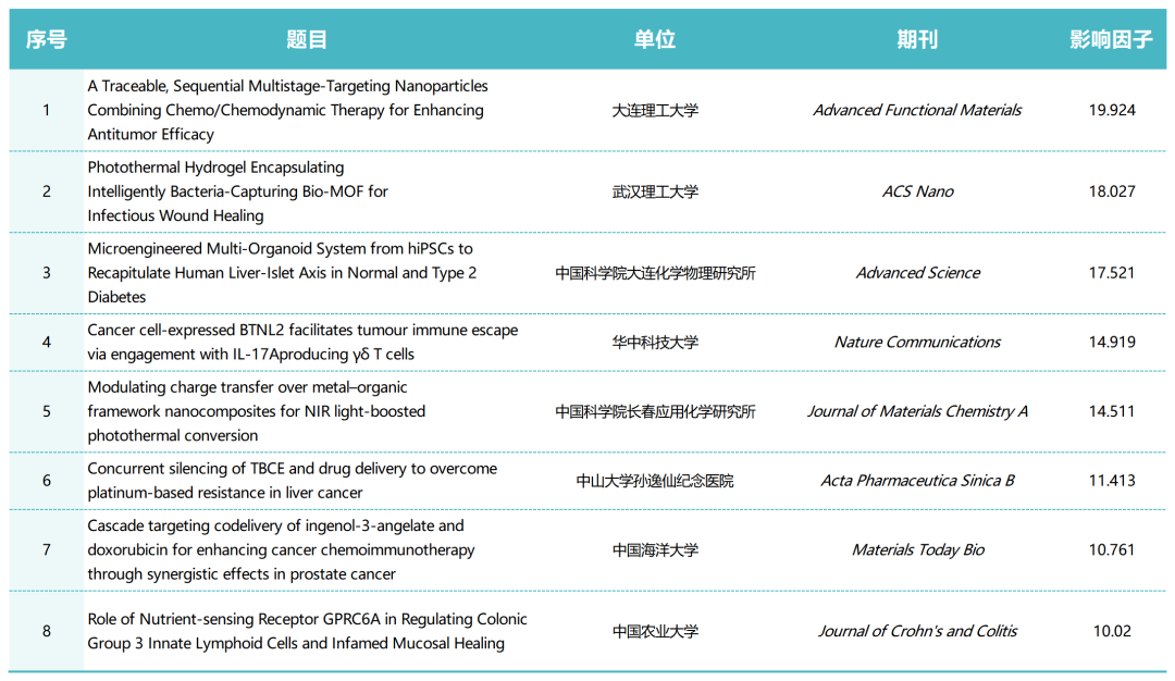 发论文，获赞助 | 洁特生物2023论文赞助计划又来了！