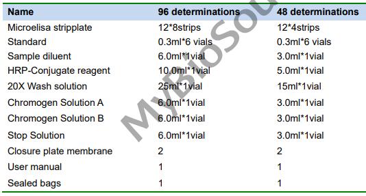 艾美捷人瓜氨酸组蛋白H3 ELISA试剂盒程序分析说明
