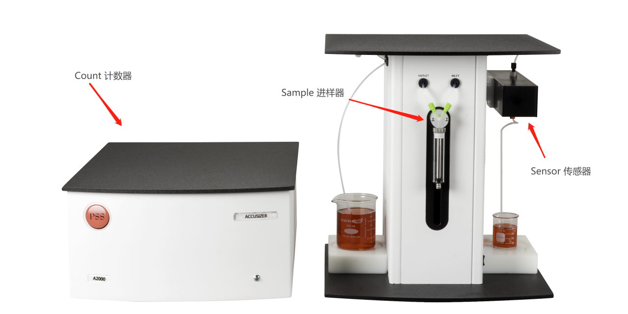 高浓度抗体制剂聚集体和颗粒的检测方法及优化