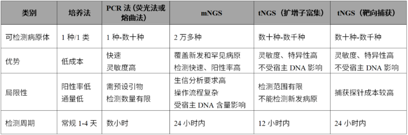 精品推荐 | UCF.ME超低残留分子酶，病原检测和生物制品质控试剂盒开发利器！