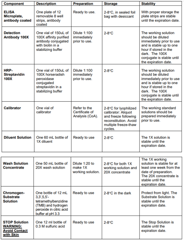 谷胱甘肽(CHO)GSTp ELISA试剂盒，开启科研新旅程