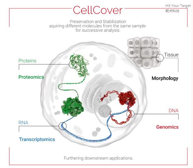 组学样品存储完美解决方案-CellCover保证液