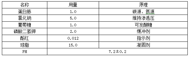 沙门氏菌常用培养基的配方及原理