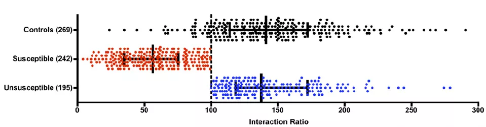 抑郁症造模丨慢性社交挫败应激CSDS建模介绍
